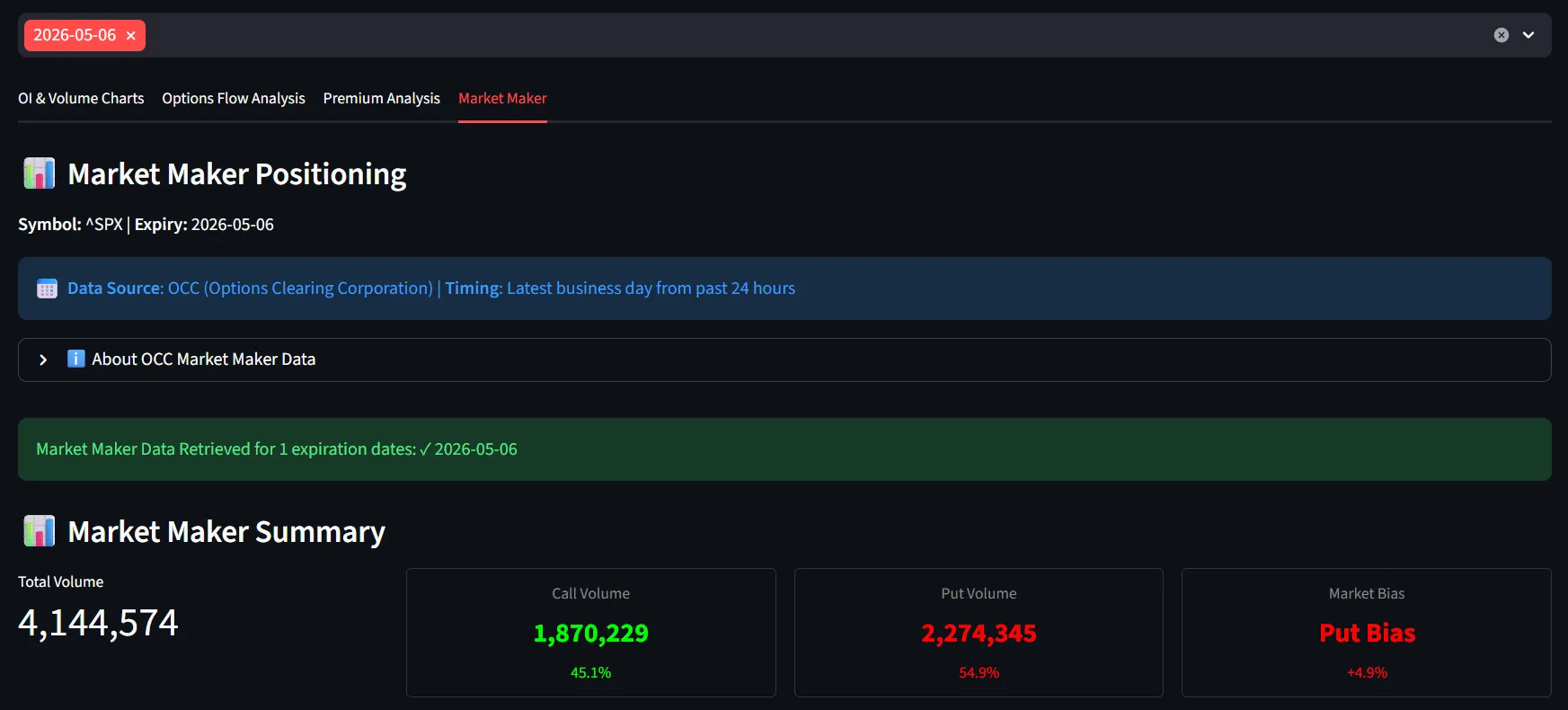 Market Maker Summary